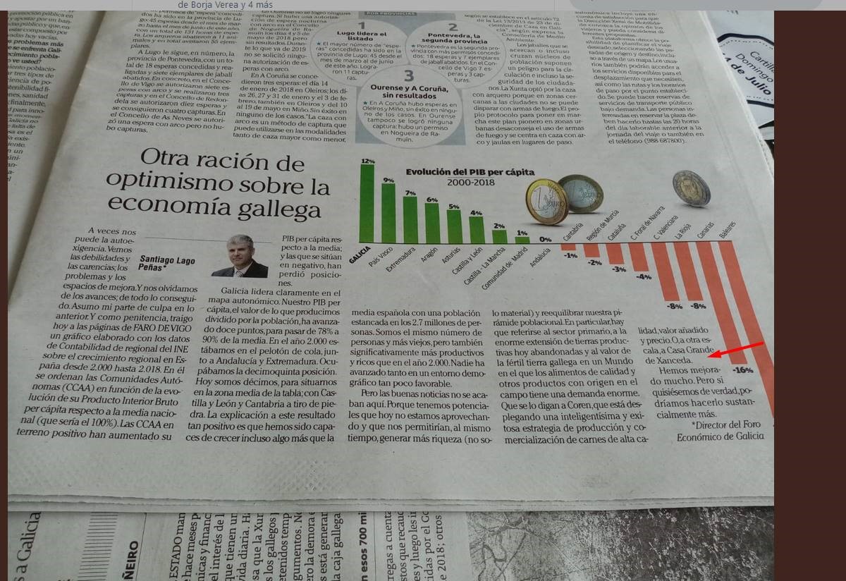 Otra ración de optimismo sobre la economía gallega