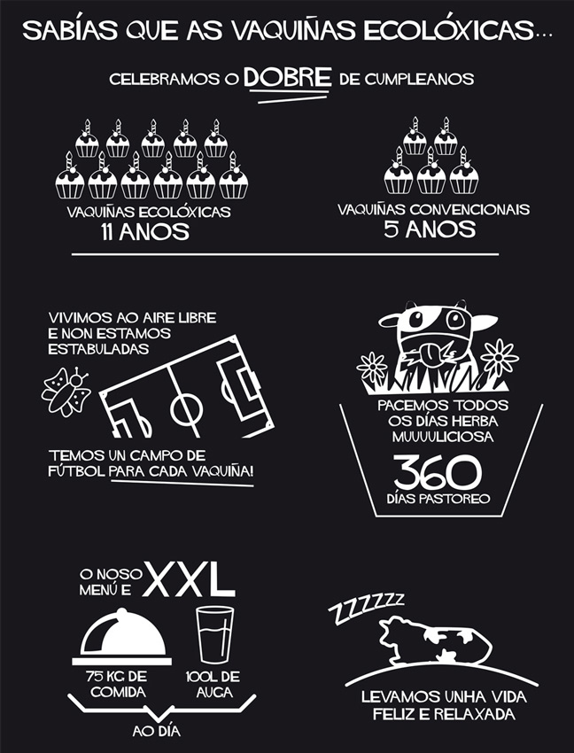 En esta infografÃ­a podrÃ¡s ver por quÃ© nuestras vacas son las mÃ¡s felices